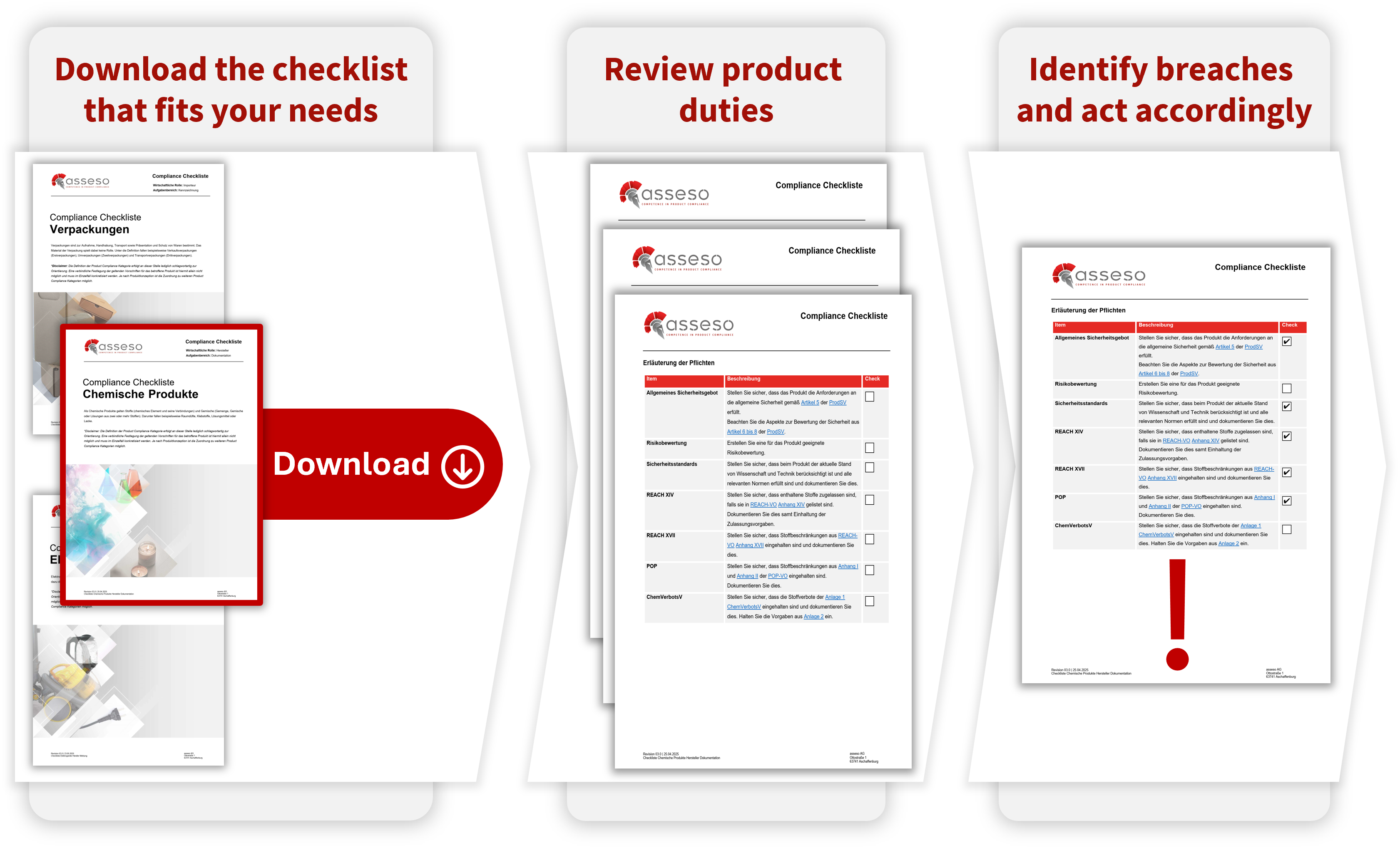 Checklisten-Nutzung Prozess Asseso