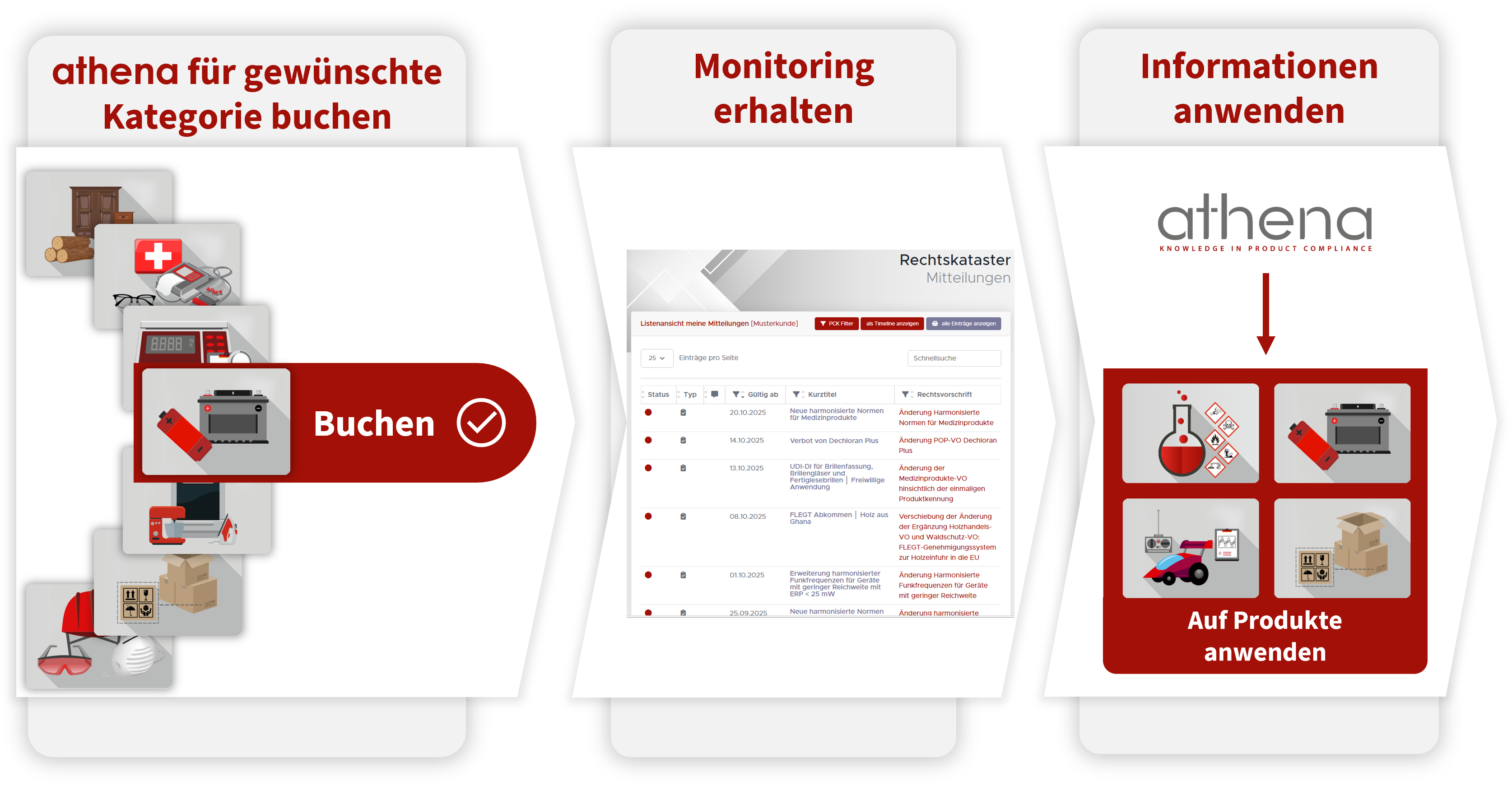 Nutzung Monitoring ATHENA