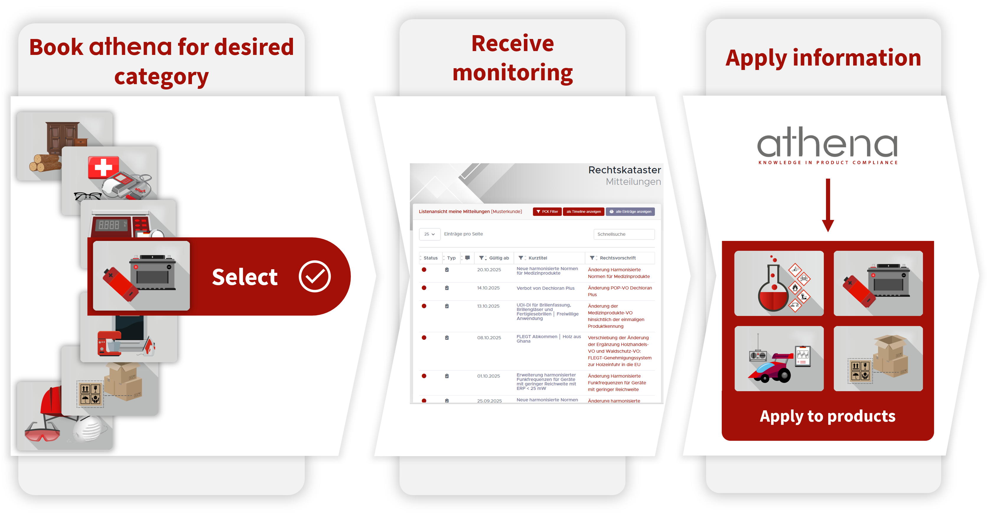 Use of monitoring ATHENA